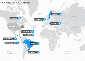 USA is 12th, Panama 1st, in global well-being poll